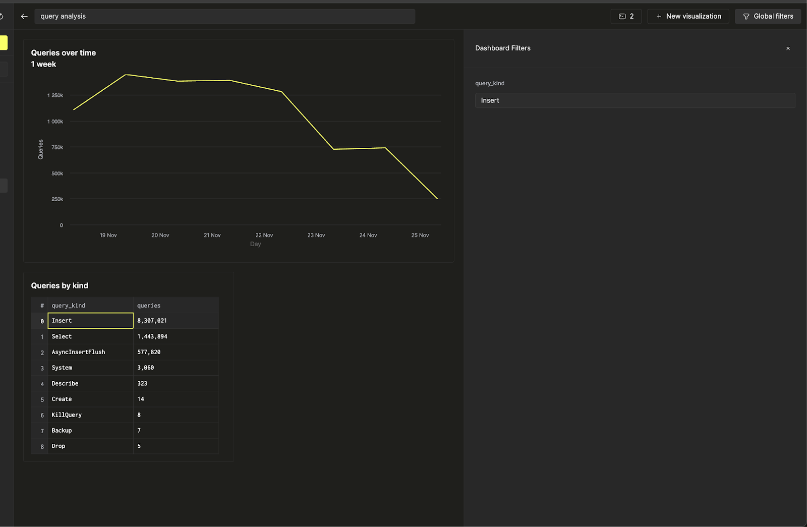 Регулировка глобальных фильтров